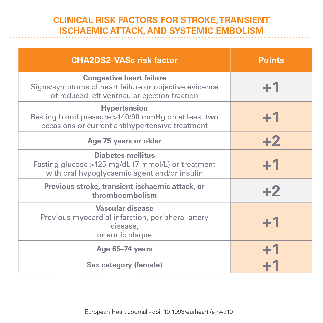 Atrial Fibrillation ESC guidelines
