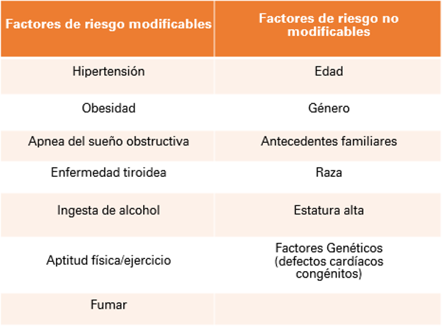 atrial fibrillation risk factors