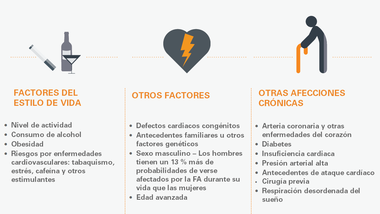 atrial fibrillation risk