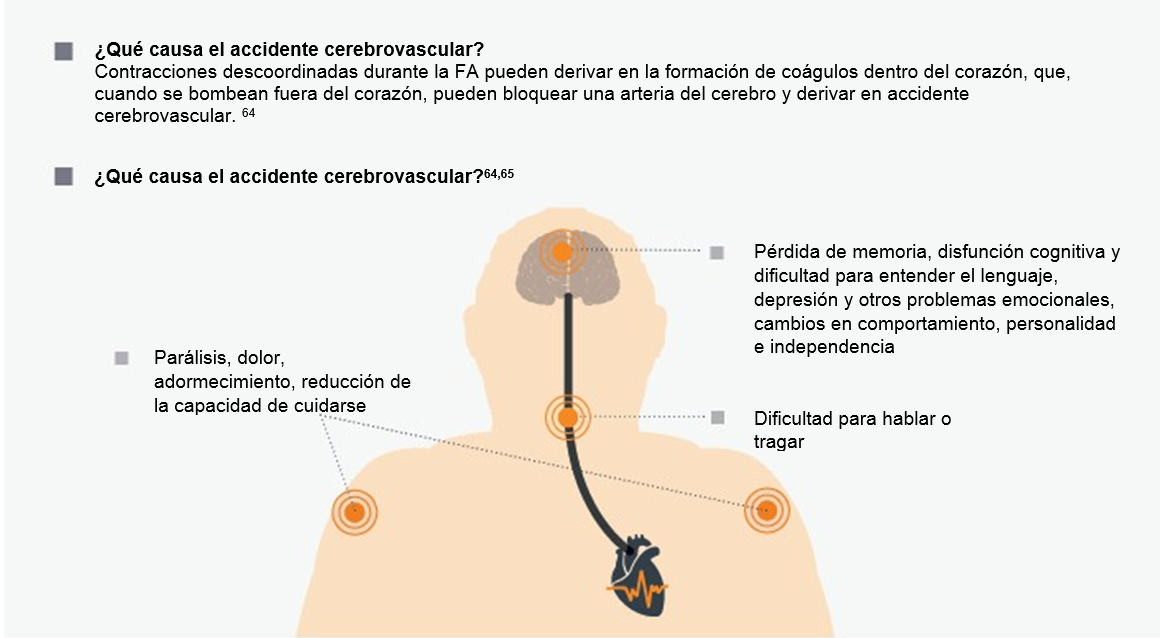 atrial fibrillation stroke risk