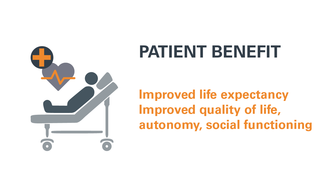 Patient benefit
