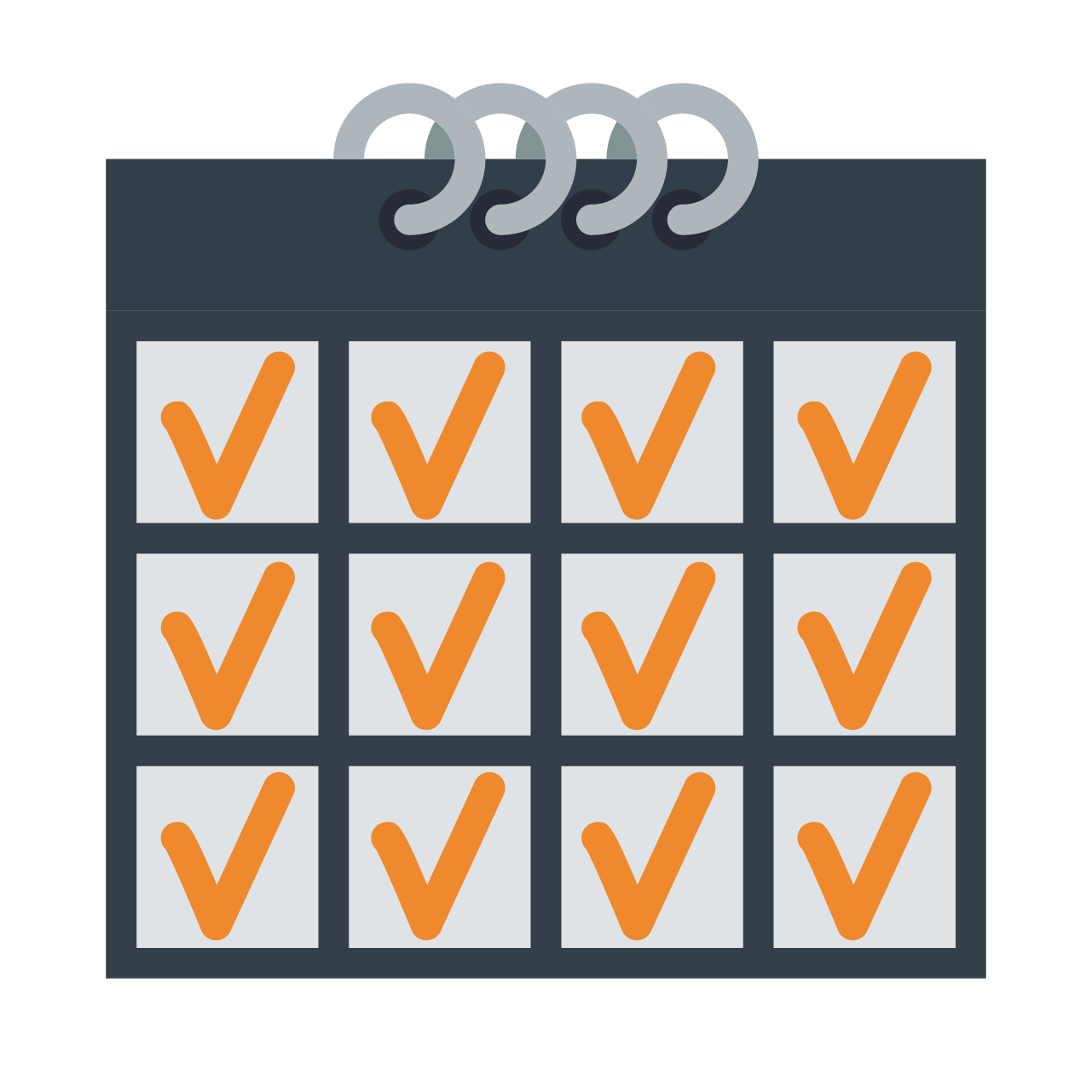 Periodic checklist