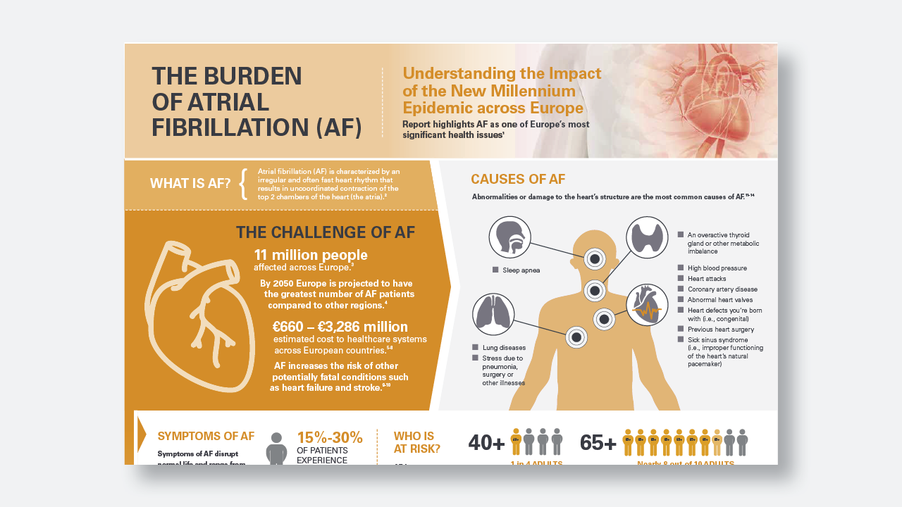 How Does Atrial Fibrillation Impact A Patient�s Life?