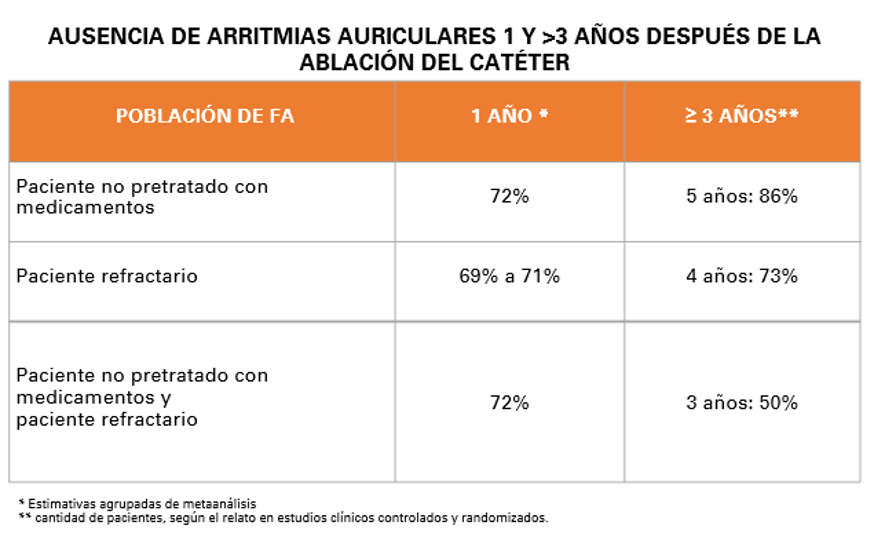 cardiac ablation