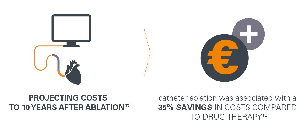 catheter ablation atrial fibrillation, catheter ablation impact