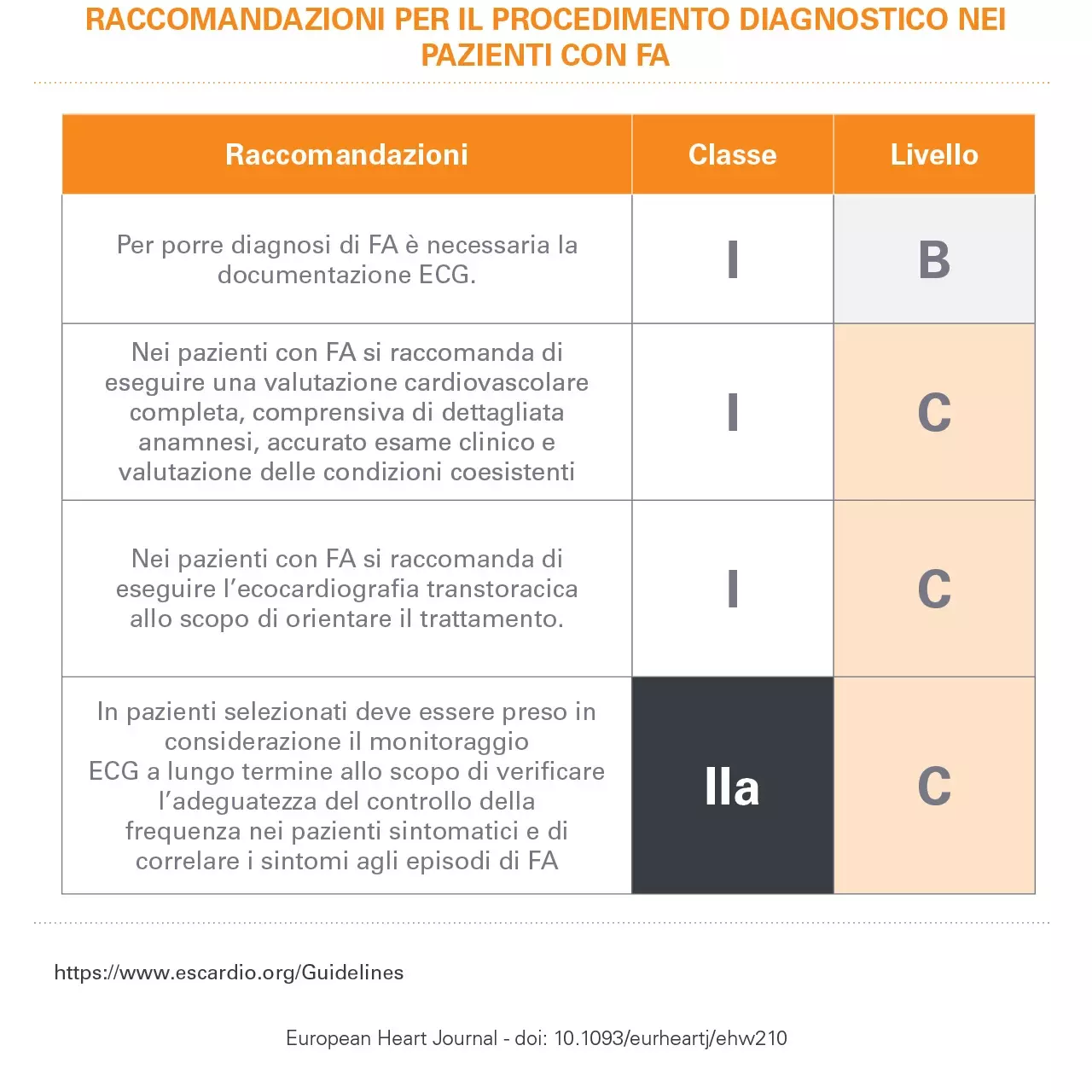 afib diagnosi