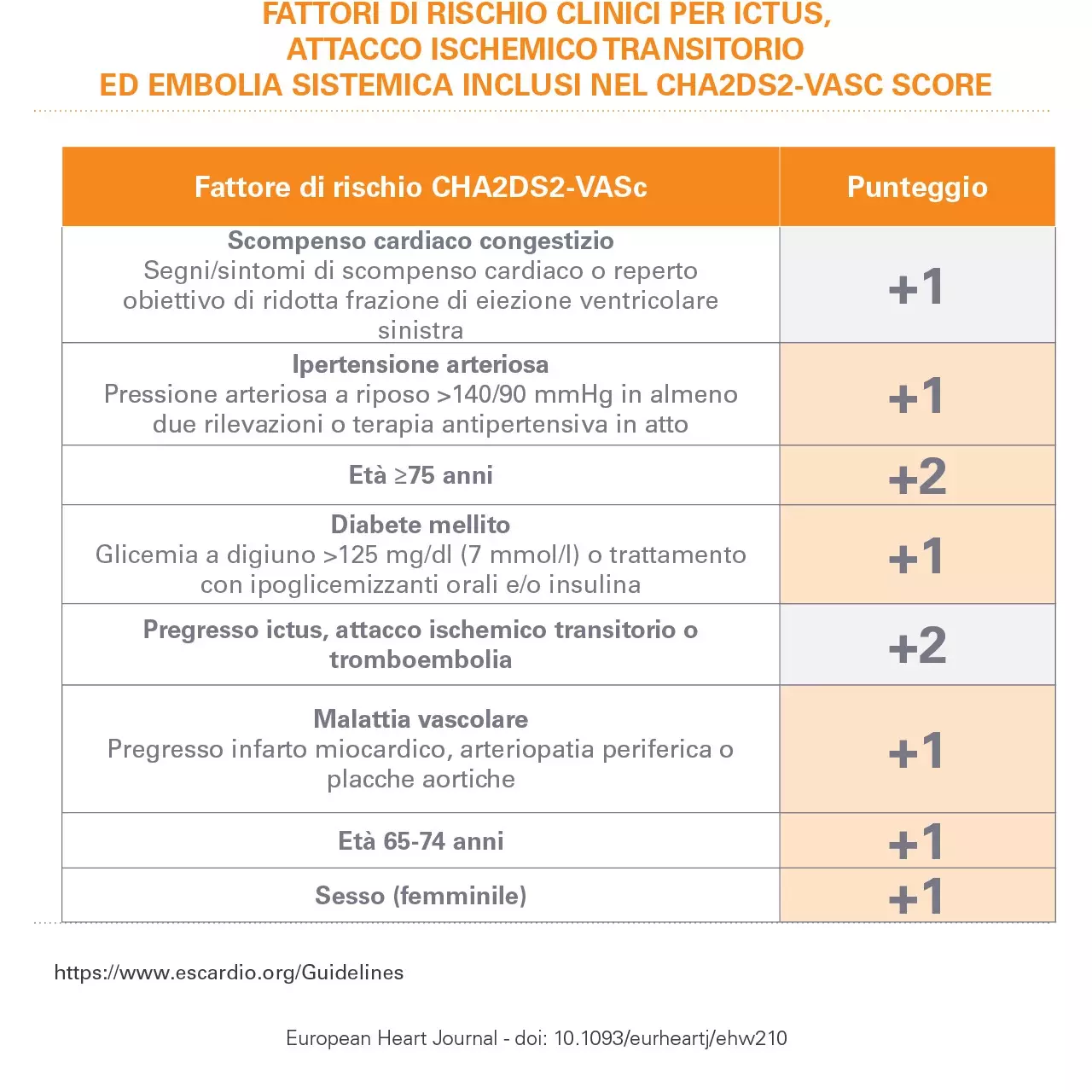 prevenzione ictus 