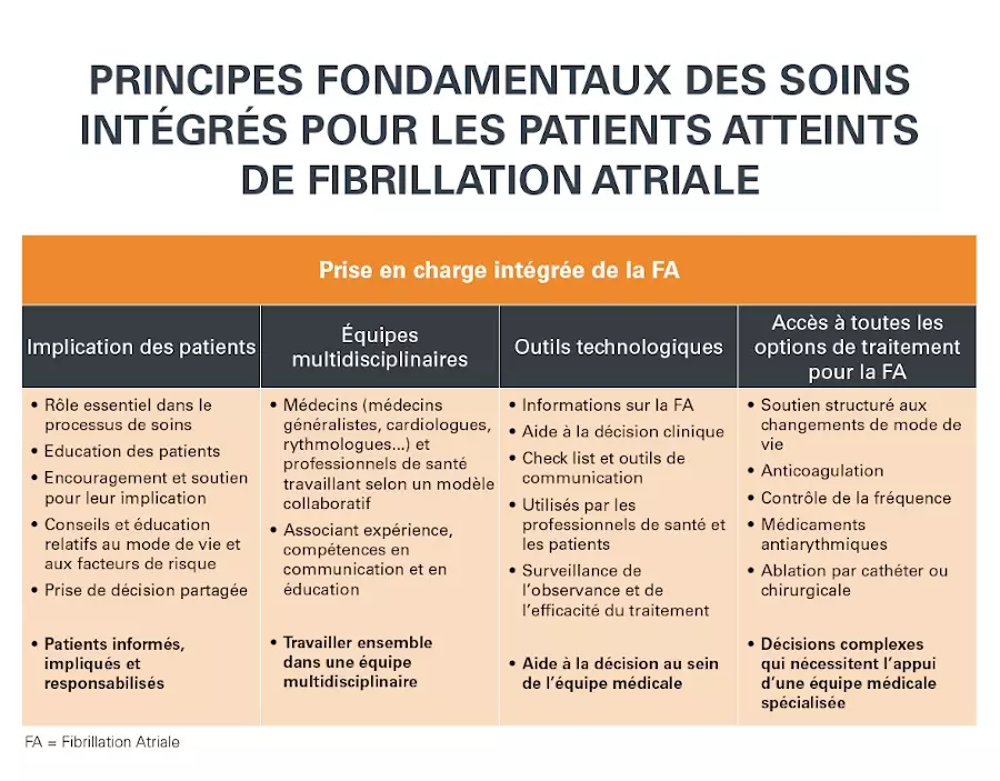 patient atteint de fibrillation auriculaire