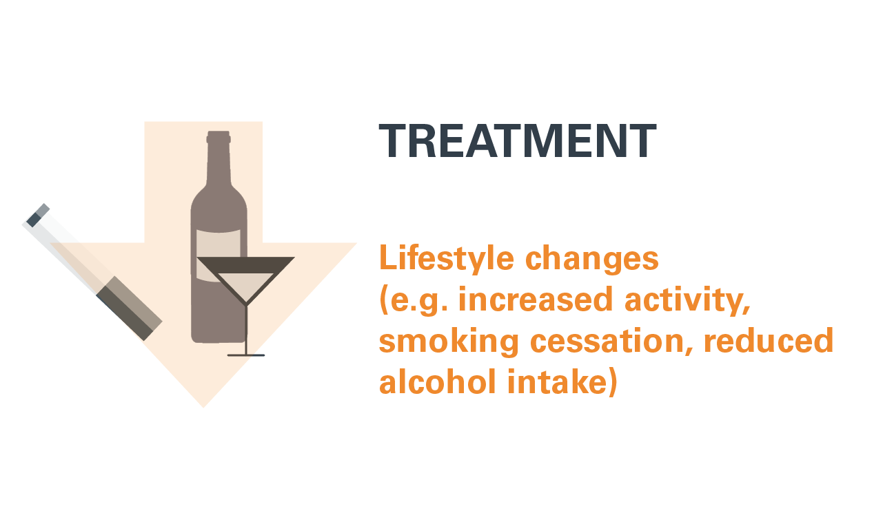 Decrease in alcohol and tobacco