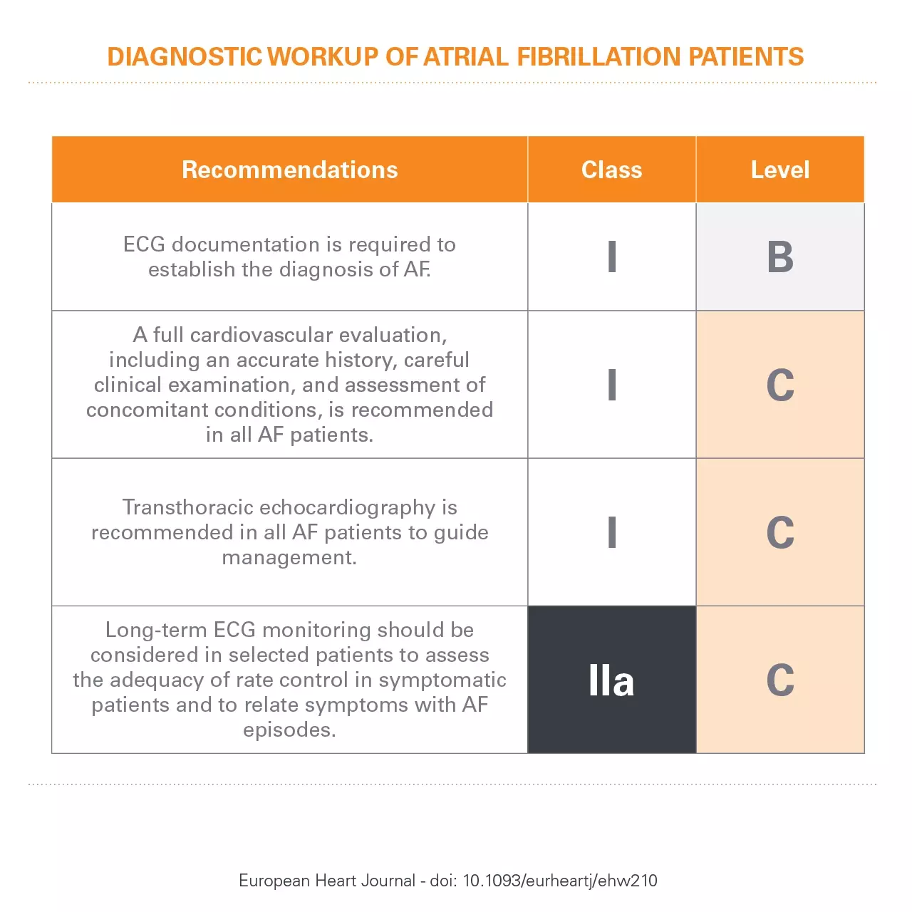 afib diagnosis