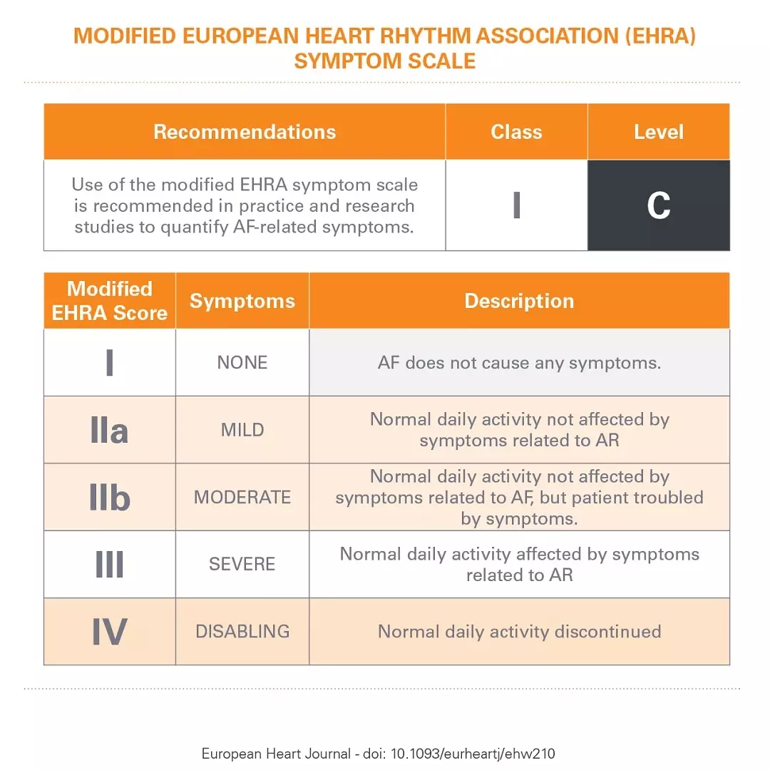 atrial fibrillation prevention