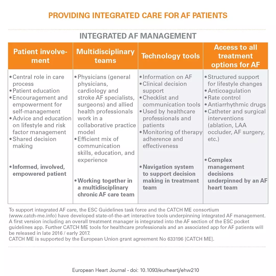 atrial fibrillation patient