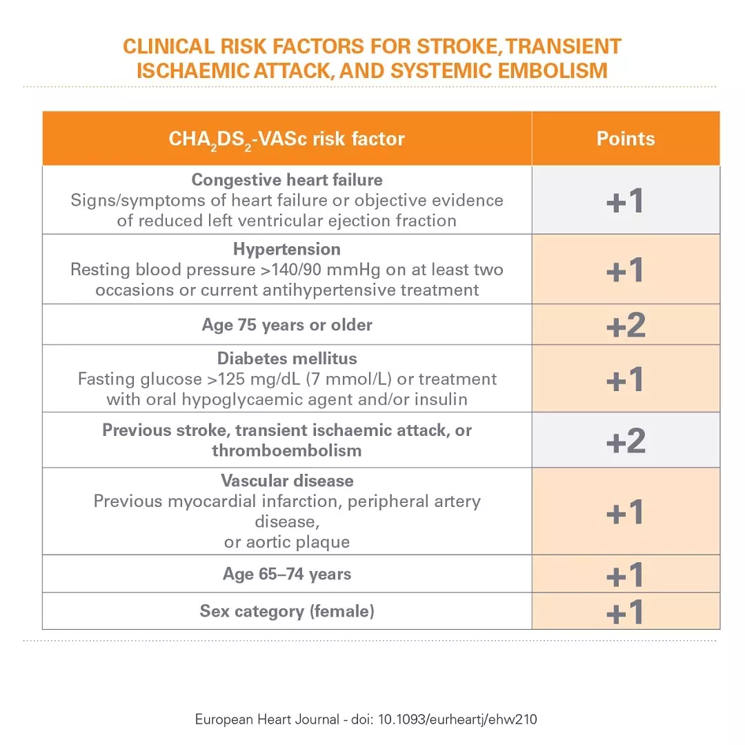 stroke prevention