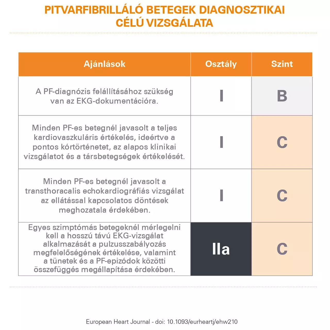 afib diagnosis