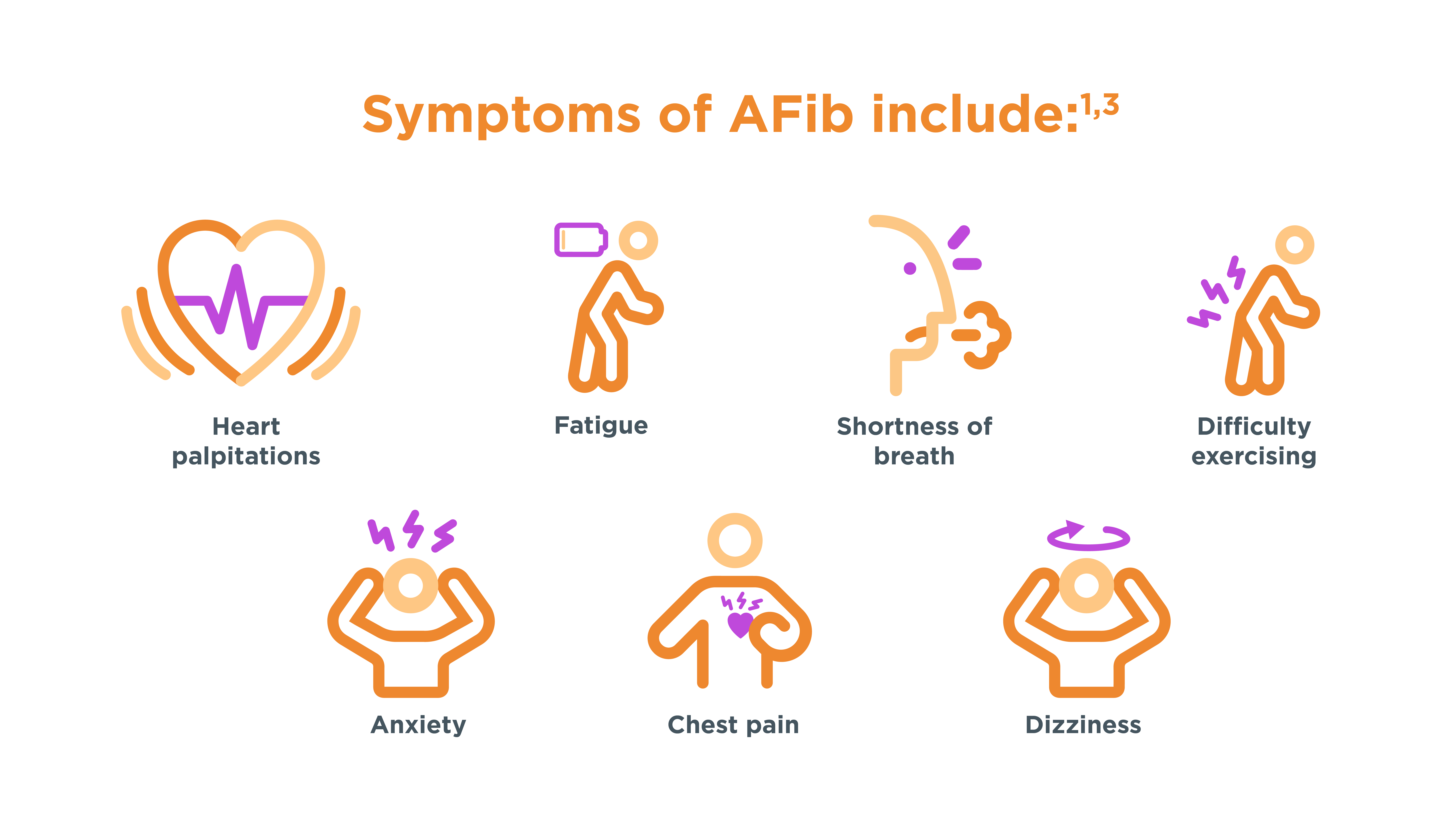 GSAA-AFib-Symptoms