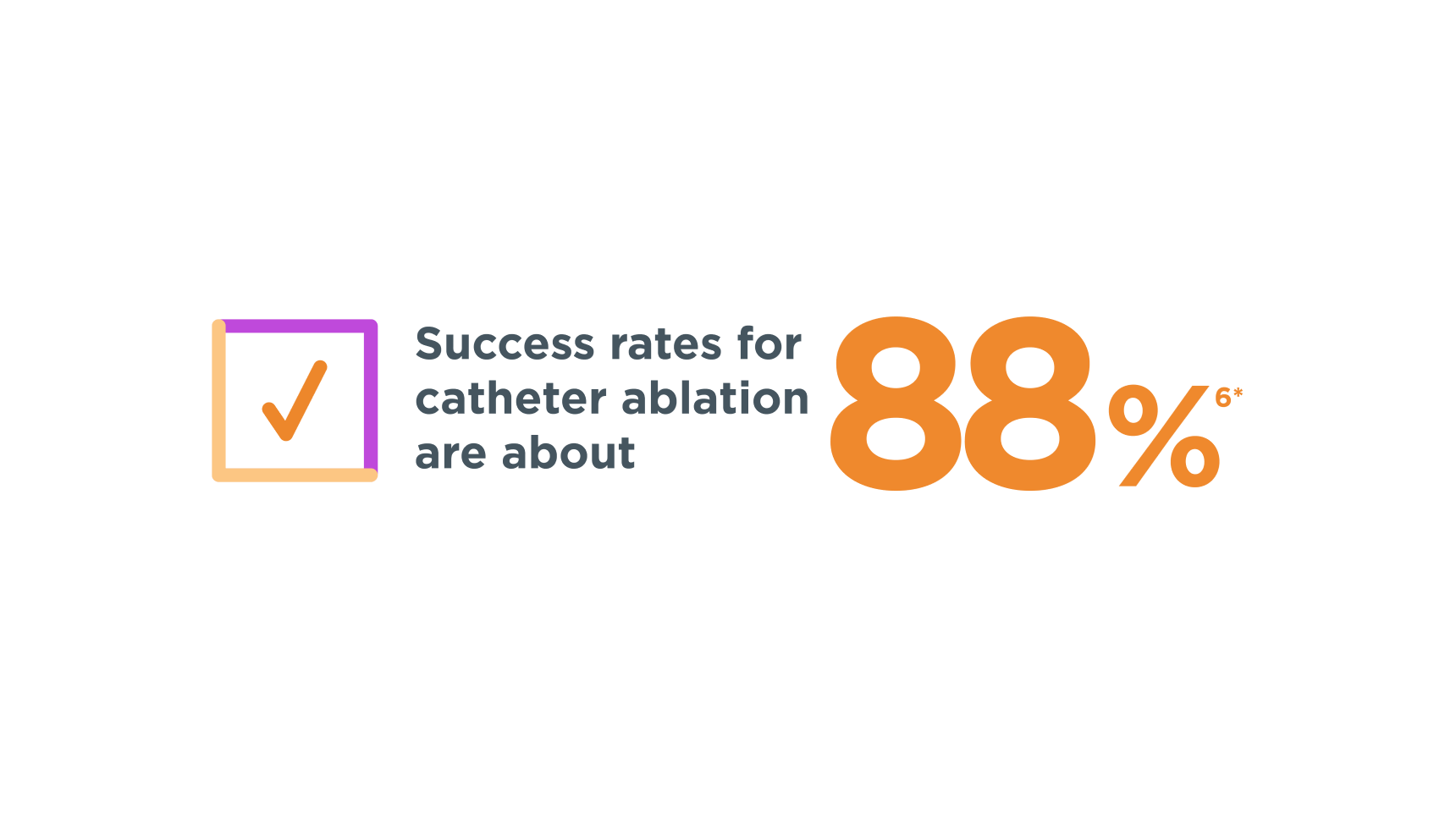 Success rates for catherer ablation are about 88%