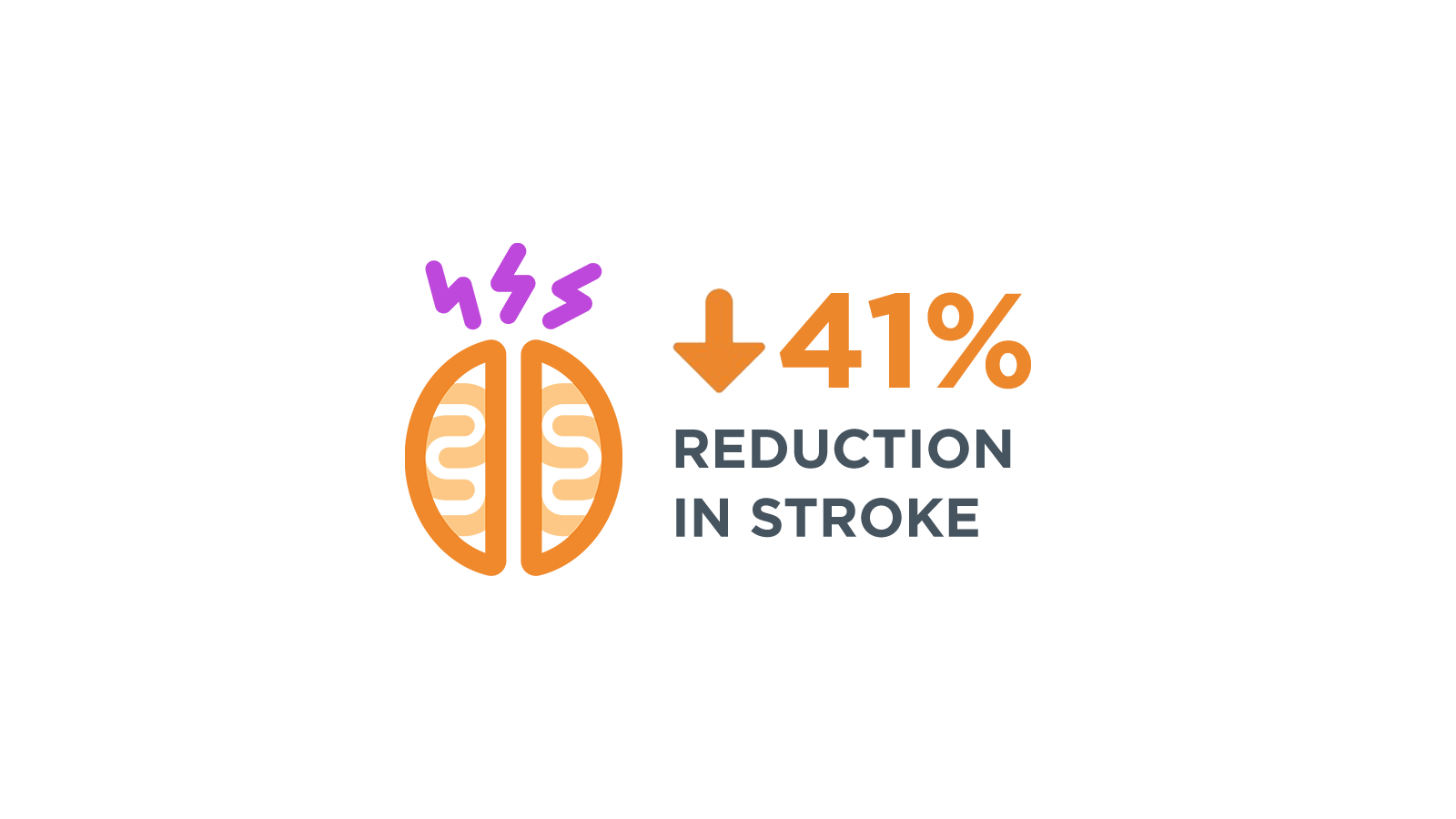 Infographic: Patients with AFib have an increased risk for life-threatening complications, including up to 5x increase in stroke. Talk to your doctor about potential AFib risks and AFib treatment options.