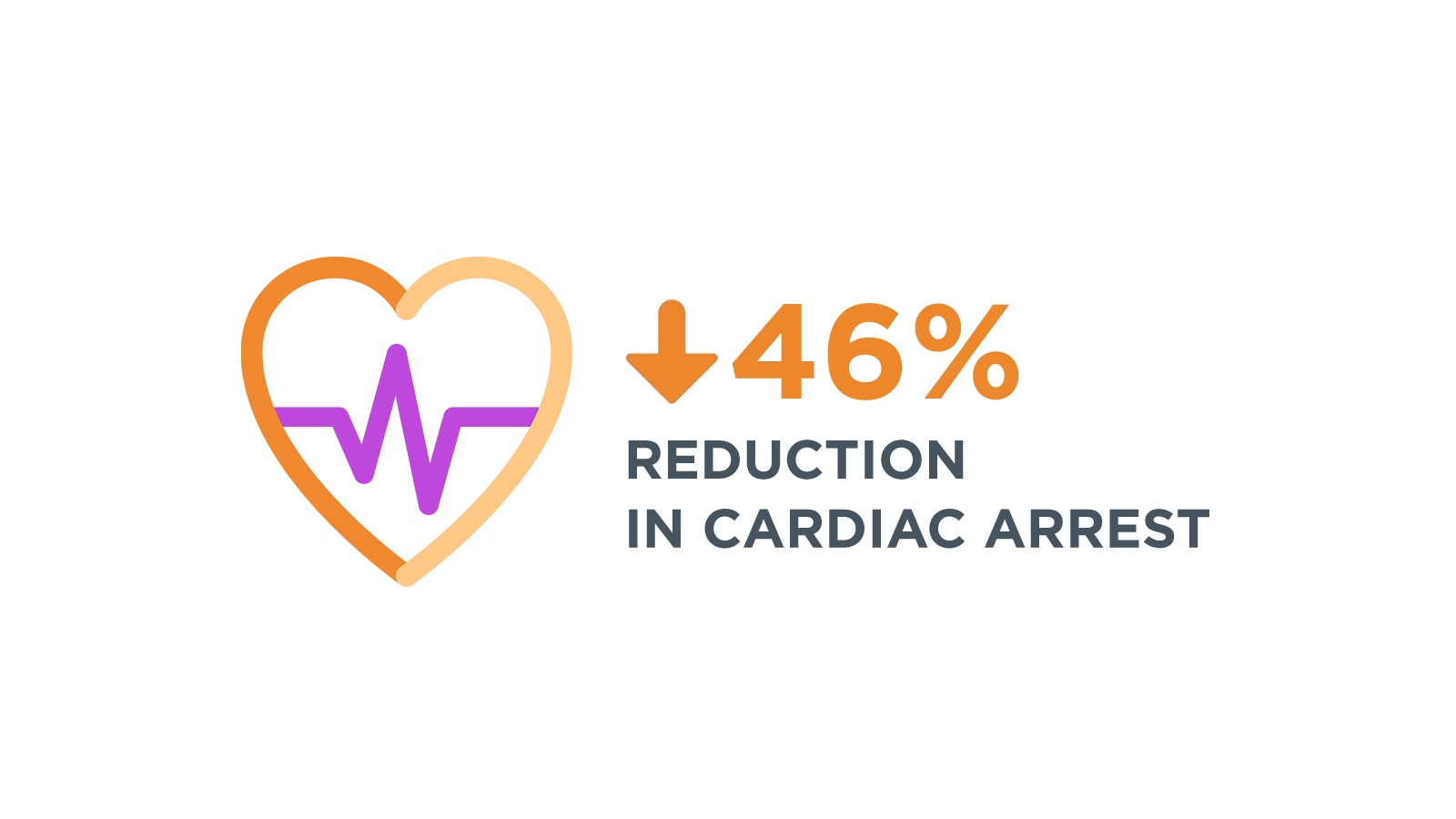 Infographic: Patients with AFib have an increased risk for life-threatening complications, including up to 2x increase in cardiovascular mortality. Talk to your doctor about potential AFib risks and AFib treatment options.