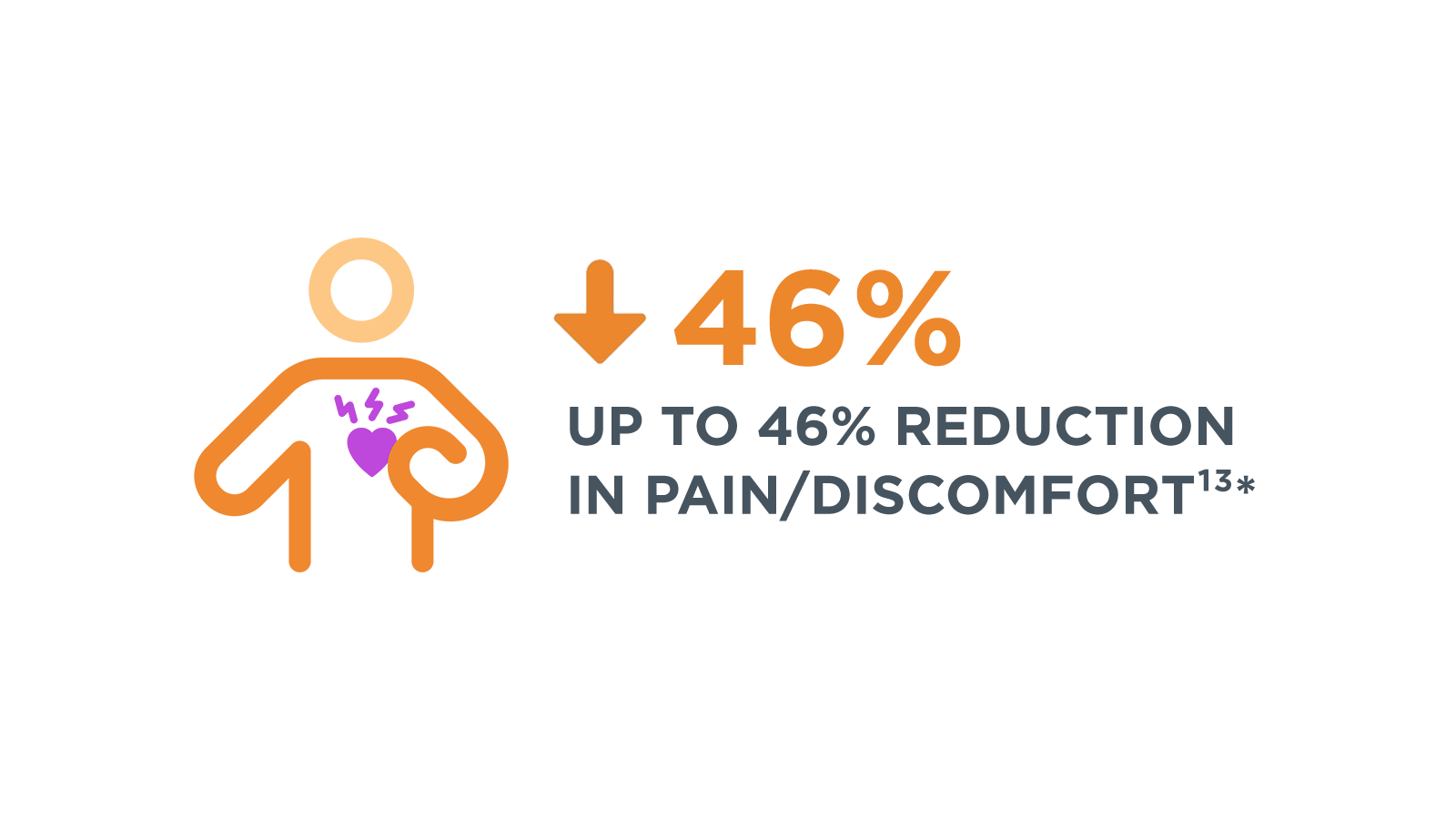 Infographic – Up to 51% decrease in reported symptoms. See footnote.