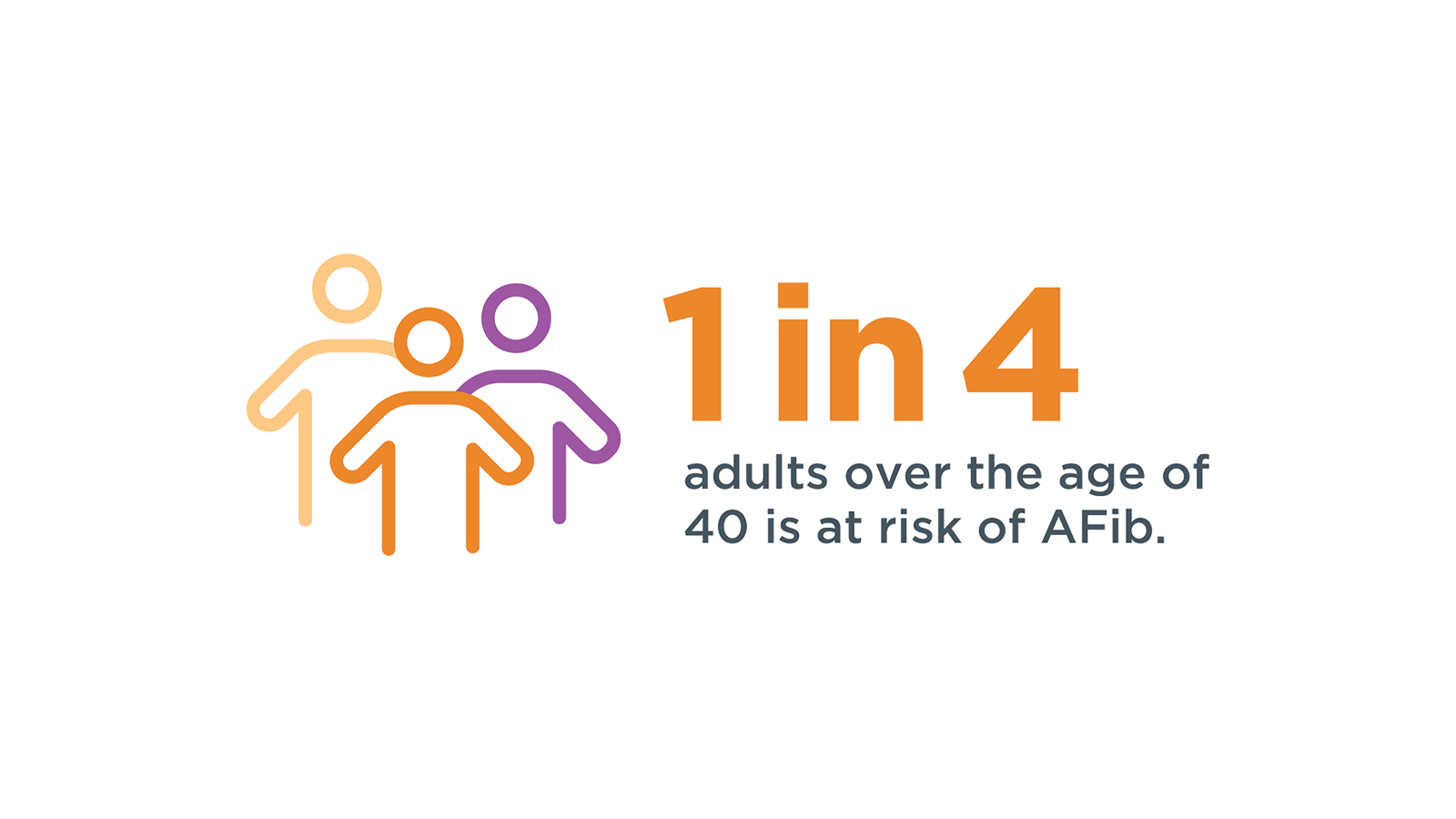 Infographic: Is AFib a common heart condition? 1 in 4 adults over the age of 40 is at risk of AFib.