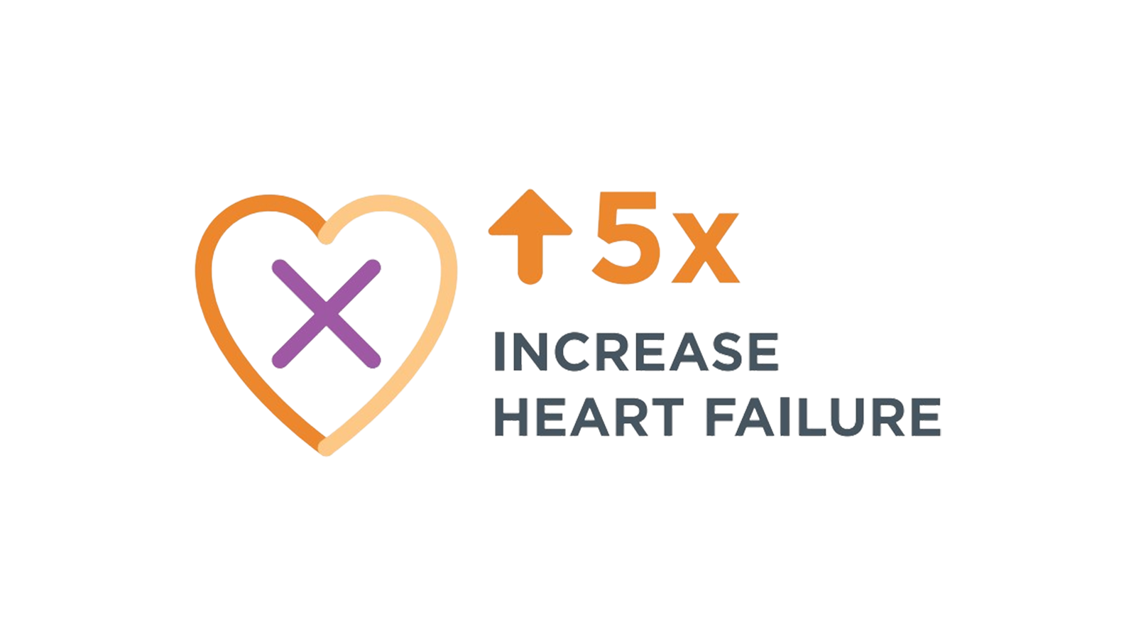 Infographic: Patients with AFib have an increased risk for life-threatening complications, including up to 5x increase in heart failure. Talk to your doctor about potential AFib risks and AFib treatment options.